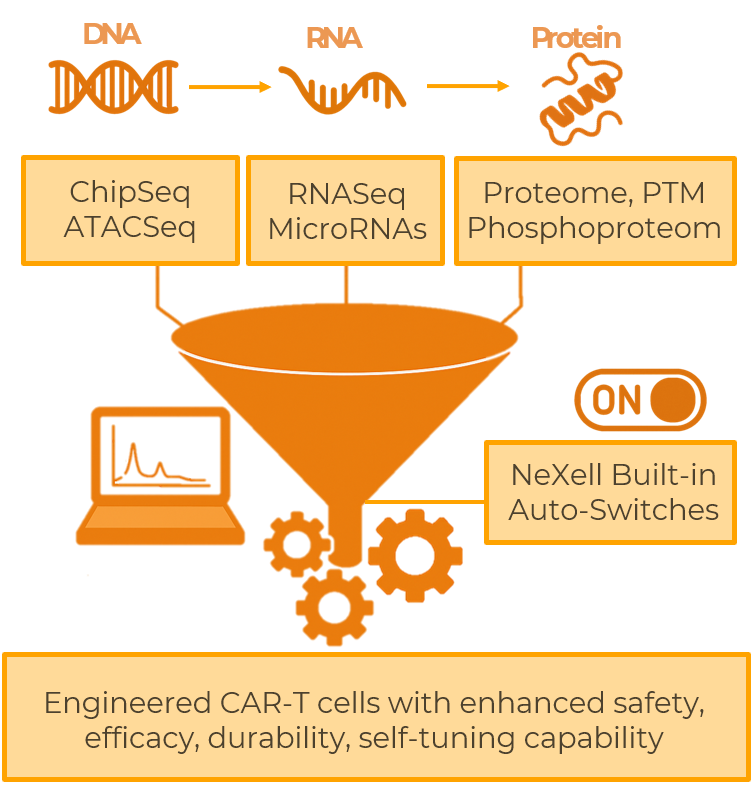 NeXell Technology Platform Diagram